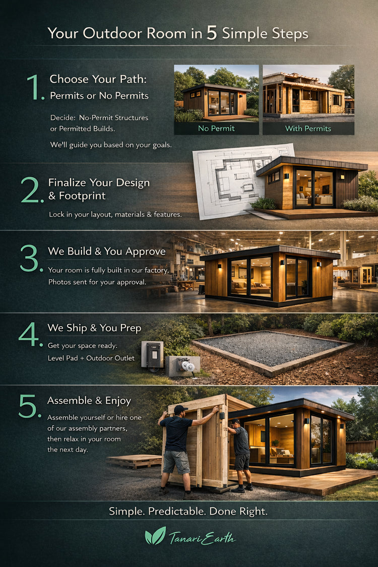 Custom design deposit – office, studio or ADU